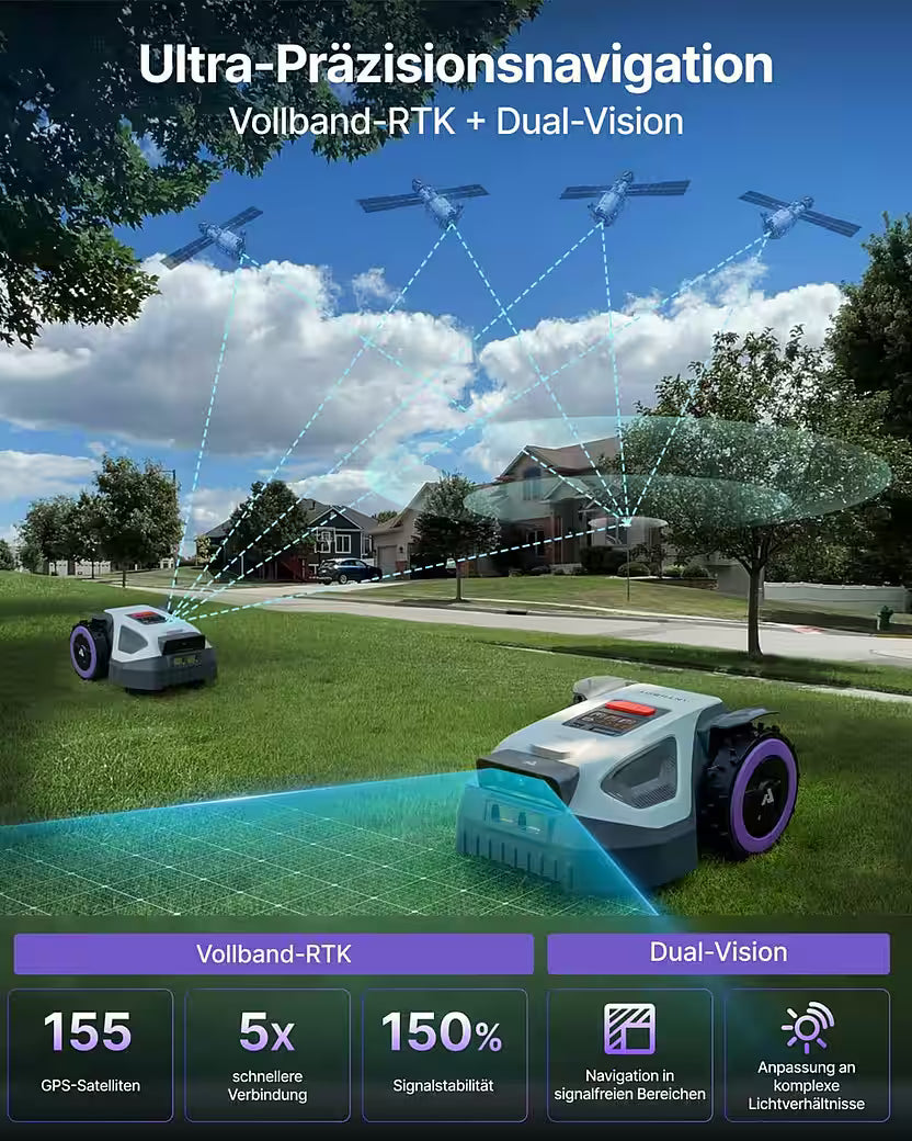 ANTHBOT M5 – Mähroboter mit RTK-Navigation &amp; HDR-Dual-Vision